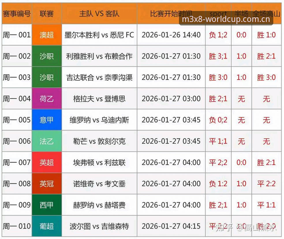 足协禁足名单vs世界杯投注体验：17人终身禁赛与48人禁赛5年的深度对比