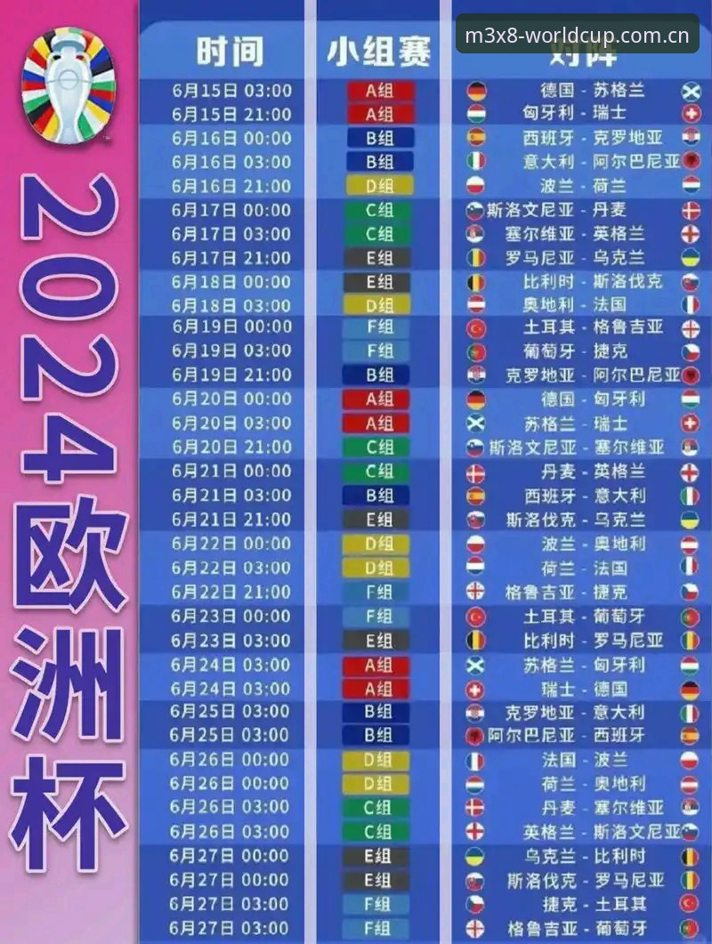 世界杯小组赛投注的5个关键技巧，让你在M3X8上玩得更明白